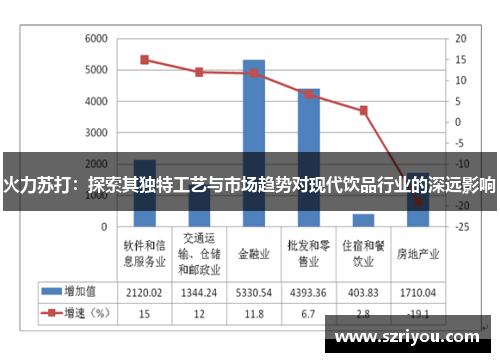 火力苏打：探索其独特工艺与市场趋势对现代饮品行业的深远影响